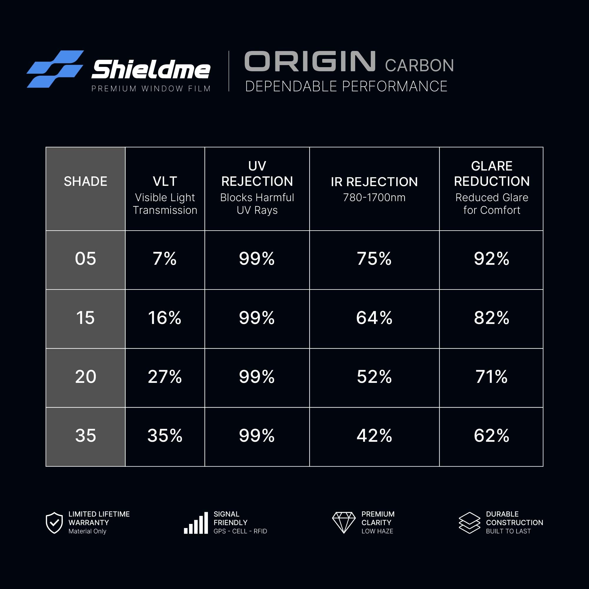 Carbon Window Tint - Origin Series