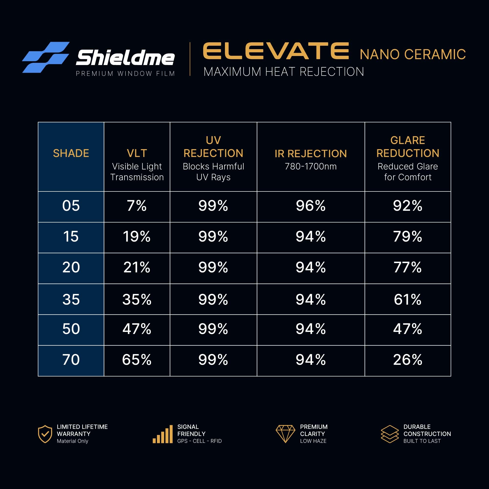 Nano Ceramic Window Tint - Elevate Series