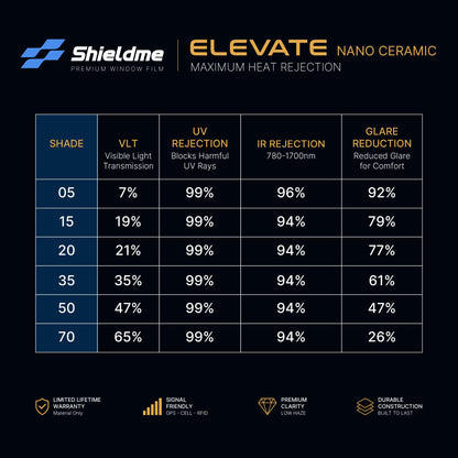 Nano Ceramic Window Tint - Elevate Series