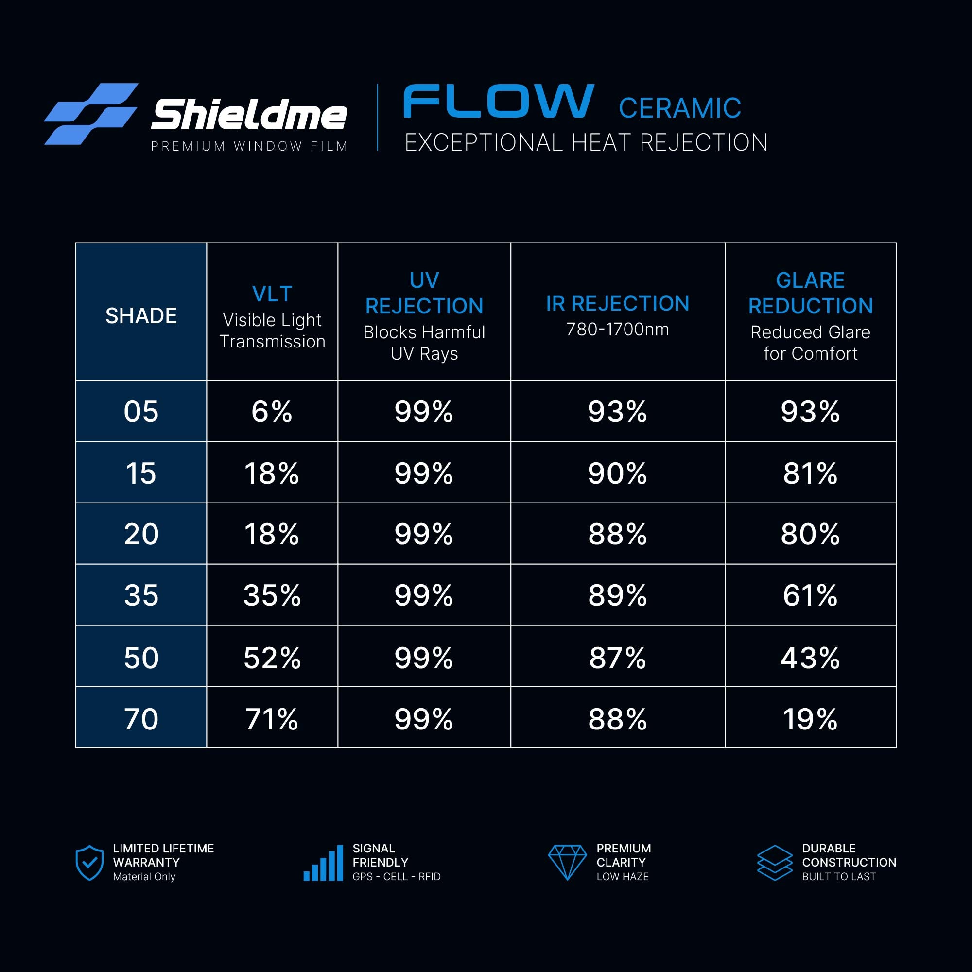 Nano Ceramic Window Tint - Flow Series