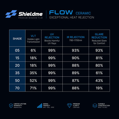 Shieldme Sample - Ceramic Window Tint FLOW Series 35%